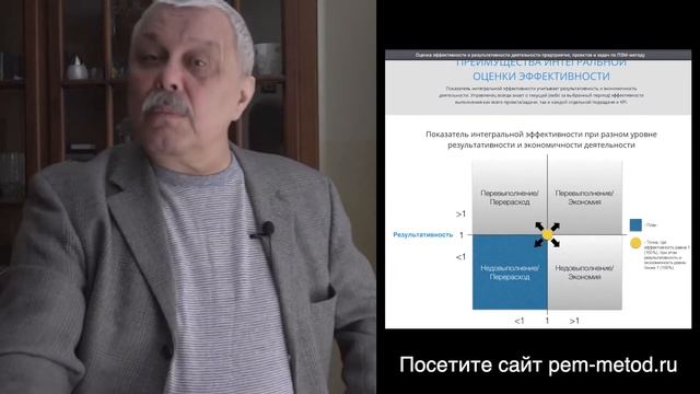 Оценка эффективности проектов методом ПЭМ и русский менталитет управления. смотреть онлайн