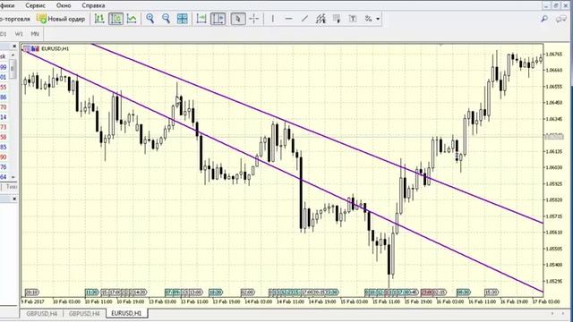 как правильно построить линии поддержки, сопротивления смотреть онлайн