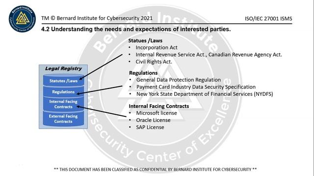 ISO 27001 ISMS Clause 4 Context of the Organization. смотреть онлайн