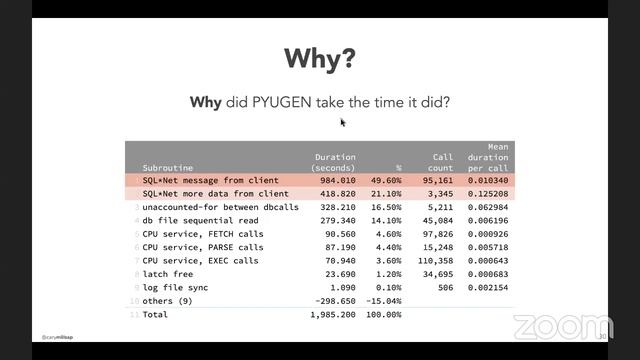 Some Things You Probably Didn't Know About Oracle Tracing смотреть онлайн