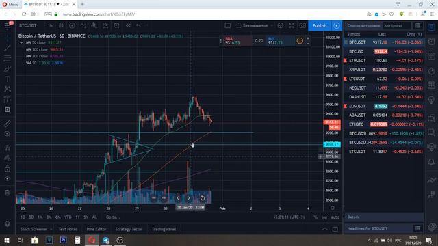 Биткоин прогноз. До какой отметки вырастет Биткоин? смотреть онлайн