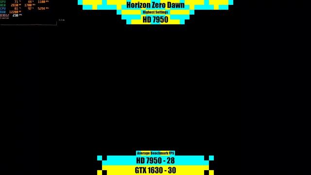 HD 7950 vs GTX 950 in 2022 смотреть онлайн