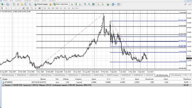 Аналитика: золото, серебно, нефть на 9.01.2017 смотреть онлайн