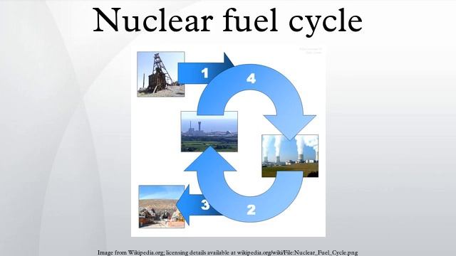 Nuclear Fuel Cycle