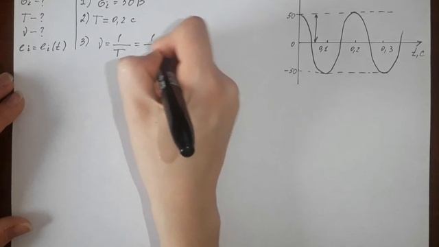 По графику, приведённому на рисунке 6.15, найдите амплитуду ЭДС индукции, период и частоту обращени смотреть онлайн