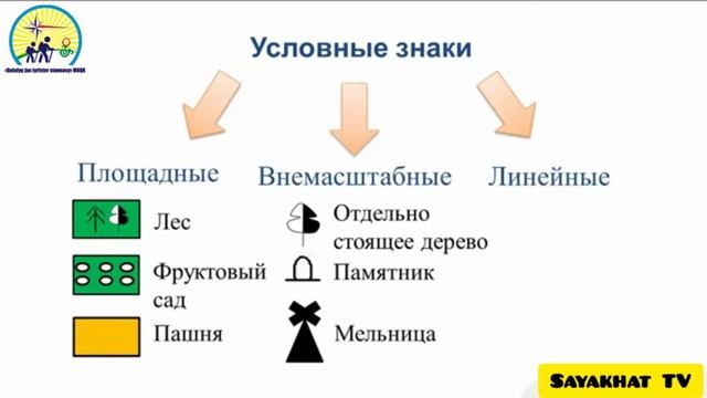 Понятие о плане местности. Масштаб смотреть онлайн
