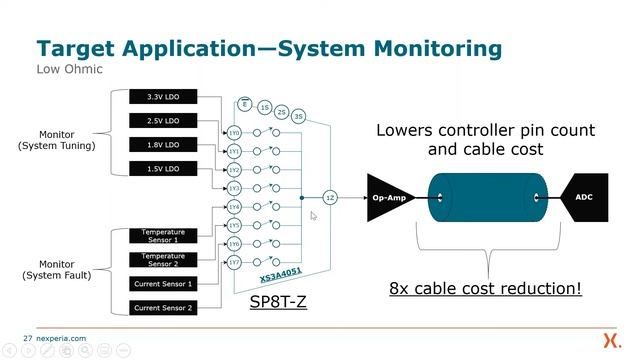 Logic for Automotive and Industrial Applications. Device Selection. смотреть онлайн