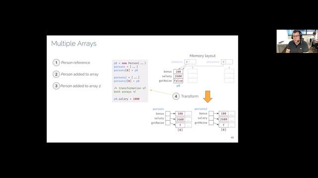 VMM 2021 - Program Optimization using Data Analysis: Sebastian Kloibhofer and Lukas Makor, JKU Linz смотреть онлайн