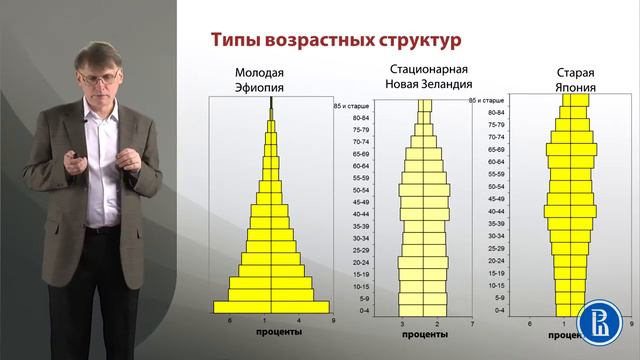 Состав населения по полу и возрасту. 3.4. Количественный анализ возрастной структуры. смотреть онлайн
