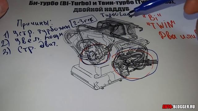 Би-турбо (Bi-Turbo) и Твин-турбо (Twin-Turbo), двойной наддув – различия. Просто о сложном смотреть онлайн