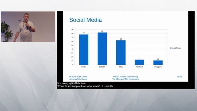 PGConf NYC 2022 What I learned about the PostgreSQL Community by Andreas Scherbaum смотреть онлайн