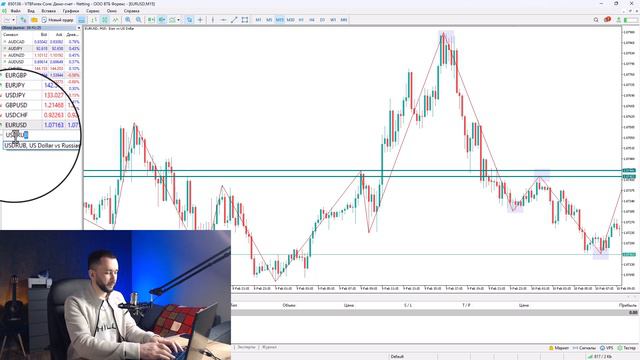 Стратегия торговли | Первые деньги на FOREX | Артём Дудкевич из Инфоклуба