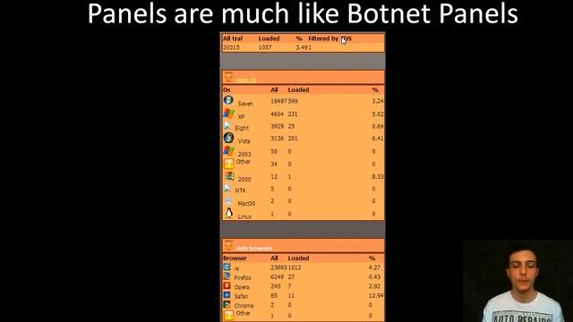 What Are Exploit Kits? смотреть онлайн