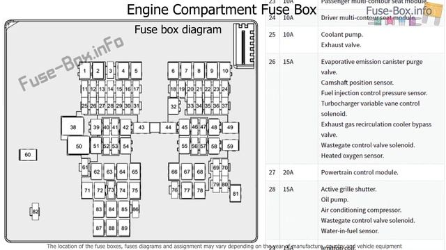 Fuse box location and diagrams: Ford Puma (2019-2020...) смотреть онлайн