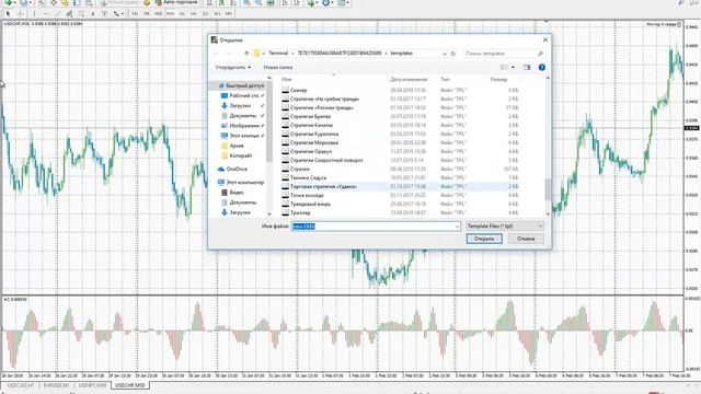 Торговая форекс стратигия  