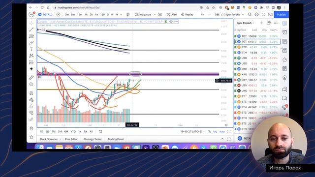 Подкаст EXMO Margin: как аукнется новая ставка ФРС смотреть онлайн