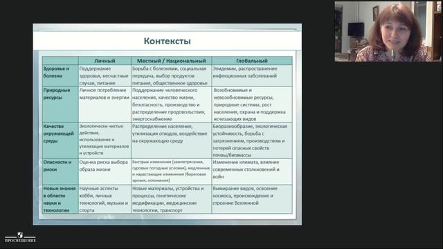 Формиров. естественно-научн. грамотн. на ур. физики на прим. УМК редакц. «БИНОМ. Лаборатория знаний смотреть онлайн