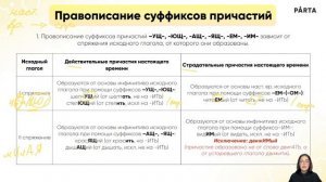 Суффиксы причастий | АЩ, ЯЩ, УЩ, ЮЩ | Задание №6 и №7 | PARTA ОГЭ Русский язык