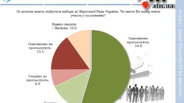 14.10.14 - Кто станет народным депутатом. Социология смотреть онлайн
