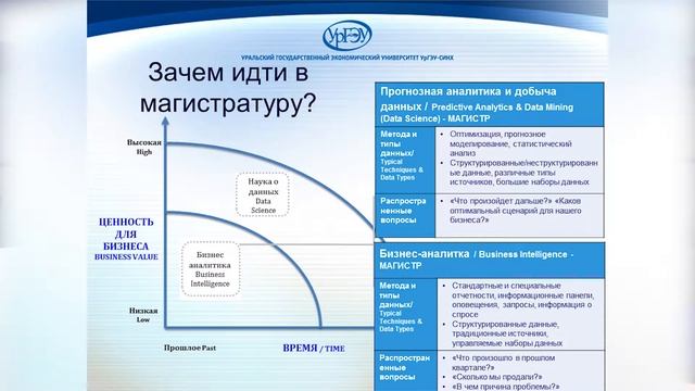 «Интеллектуальный анализ данных в экономике» смотреть онлайн