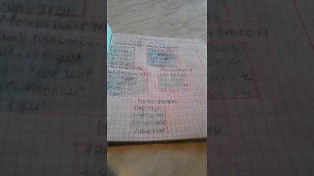Рисунки по клеточкам и матем и русский 4 класс смотреть онлайн