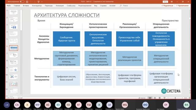 3-й Евразийский саммит лидеров цифровой экономики, команда T-SYSTEMA, презентация Федор Афанасьев 2 смотреть онлайн