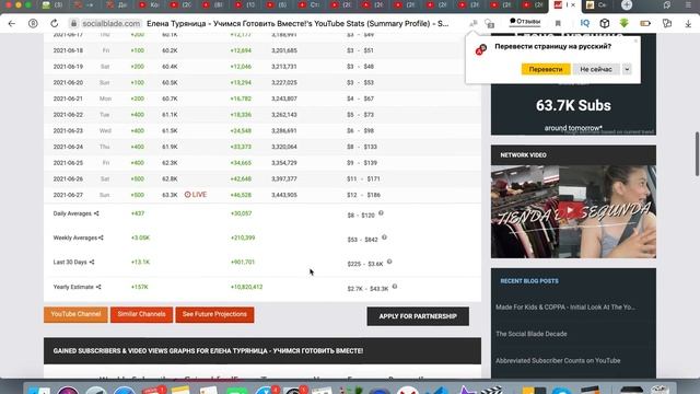 Доход канала Елена Туряница   Учимся Готовить Вместе!Svetlana Müller