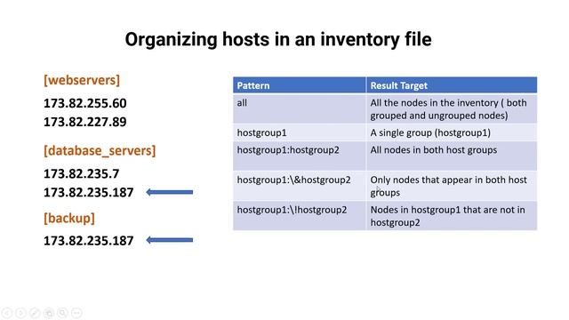 How to build your Ansible Inventory смотреть онлайн