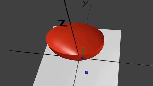 Basic Idea of the Method of Steepest Descent смотреть онлайн