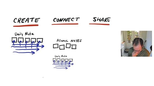 My PKM (and Obsidian) Workflow смотреть онлайн
