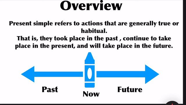 Basic Tenses // With Picture Description // For ESL Students // Easy Description // смотреть онлайн