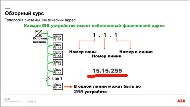 Вебинар АББ_Топология и принципы построения системы ABB i-bus KNX (SPM18_3). смотреть онлайн