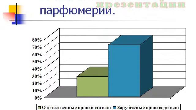Презентация Мировая торговля и протекционизм смотреть онлайн