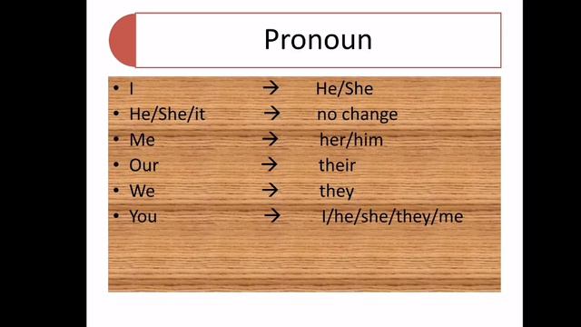 Reported Speech Part-1/ Assertive Sentences смотреть онлайн