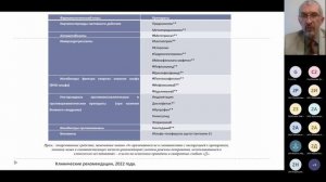 Саркоидоз: лекция для студентов