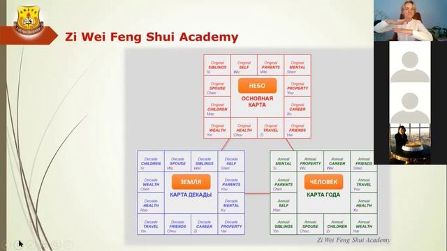 Zi Wei FM Открытая встреча с Мастером Zi Wei Feng Shui Academy - Еленой Гимбицкой. 13 02 2021 смотреть онлайн