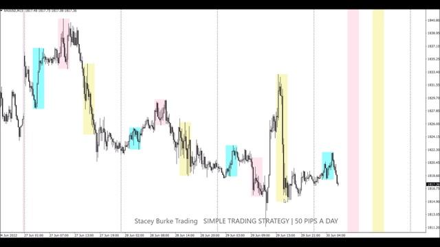 SIMPLE TRADING STRATEGY | 50 PIPS A DAY смотреть онлайн