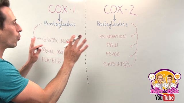 NSAIDs in 2 minutes! смотреть онлайн