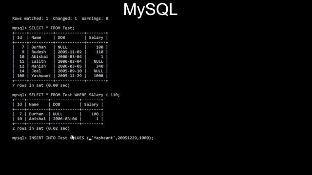 Solving MCQ's | MySQL | Python | InfantSchoolWorks смотреть онлайн