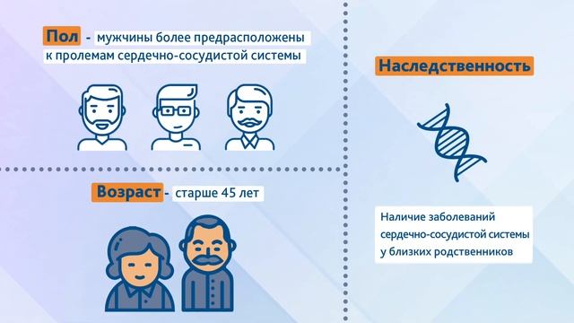 Развитие заболевания сердца и сосудов. смотреть онлайн