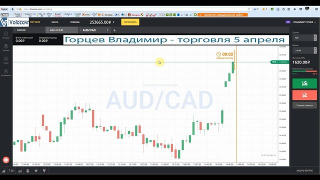 Во время торговли бинарными опционами смотреть онлайн