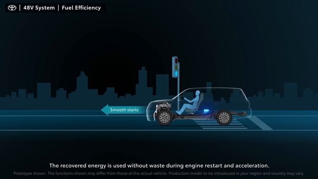 2024 Fortuner Will have a Revolutionary Diesel + Hybrid Combo !! смотреть онлайн