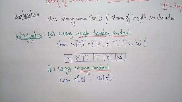 strings in c programming смотреть онлайн