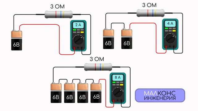 ЧТО ТАКОЕ ЗАКОН ОМА? ОБЪЯСНЯЮ В АНИМАЦИИ #закон #ом #треугольник смотреть онлайн