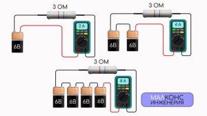 ЧТО ТАКОЕ ЗАКОН ОМА? ОБЪЯСНЯЮ В АНИМАЦИИ  #закон #ом #треугольник