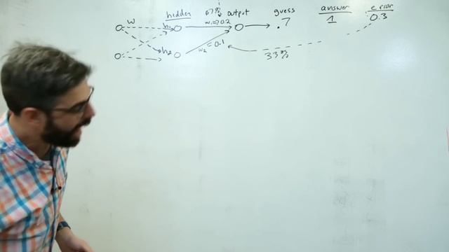 10.14: Neural Networks: Backpropagation Part 1 - The Nature of Code смотреть онлайн