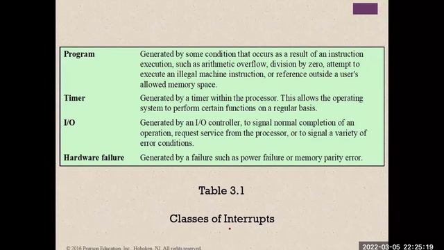 Computer Function and Interconnection Chapter 3 | Computer Organization and Architecture عربى смотреть онлайн
