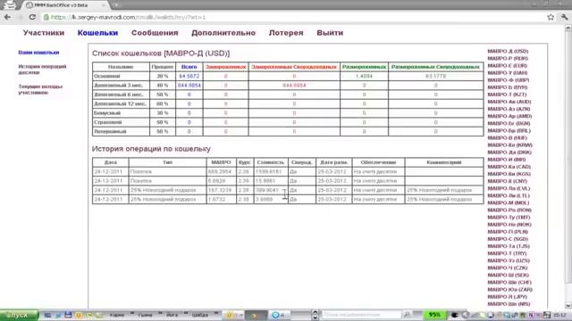 Первый вход в Личный Кабинет www.best-mmm-2012.fo.ru, 89152822565 смотреть онлайн