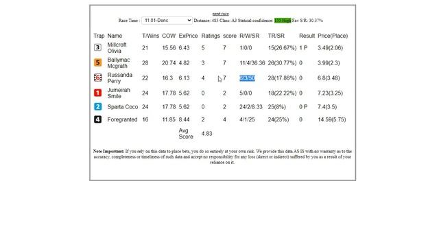 Beating Greyhounds using Strike Rate | Using the Greyhound Racecard Software смотреть онлайн