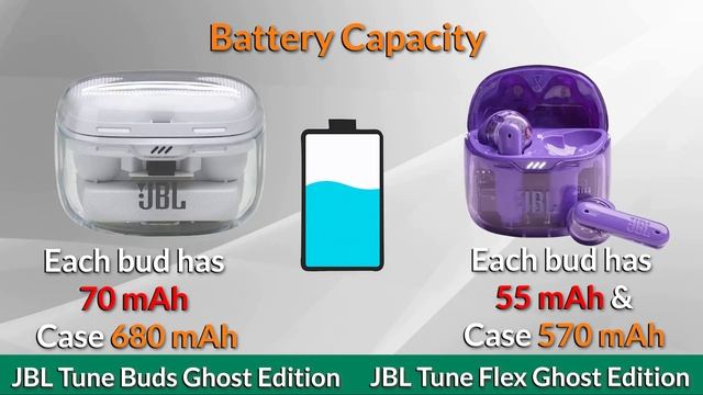 Earbuds Compared JBL Tune Buds Ghost Edition Vs JBL Tune Flex Ghost Edition | Detailed Analysis смотреть онлайн